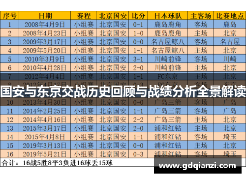 国安与东京交战历史回顾与战绩分析全景解读