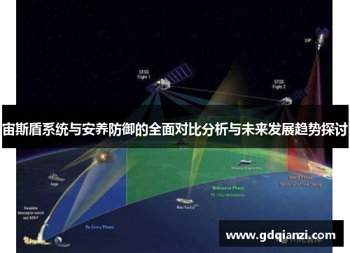 宙斯盾系统与安养防御的全面对比分析与未来发展趋势探讨