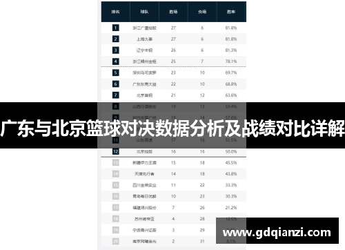 广东与北京篮球对决数据分析及战绩对比详解
