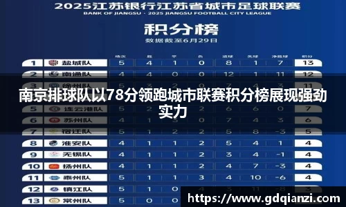 南京排球队以78分领跑城市联赛积分榜展现强劲实力