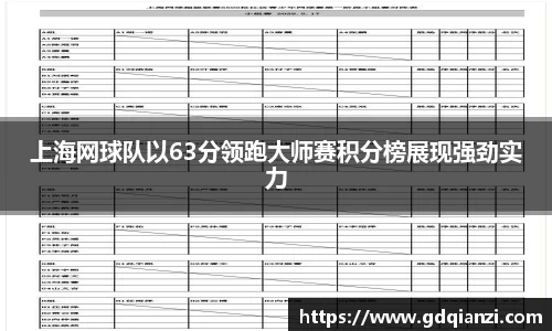 上海网球队以63分领跑大师赛积分榜展现强劲实力